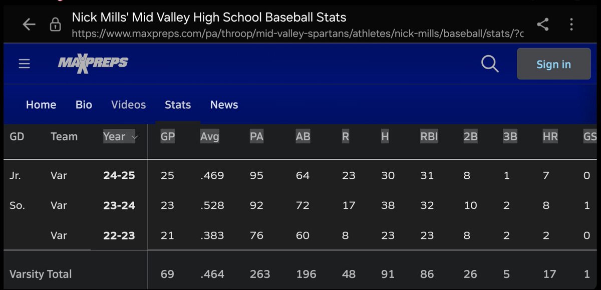 Millsy1007's tweet photo. Here are my stats for my 3 years of highschool: 

This is the link to my Max preps profile if you are interested to check out more:

https://t.co/GvHushWBkx https://t.co/uxZjKkv72Q