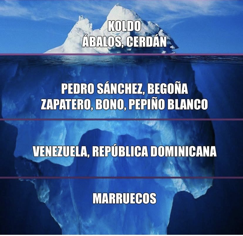 Zeusfy1's tweet photo. El iceberg del gobierno… https://t.co/pU0O2ba9wn