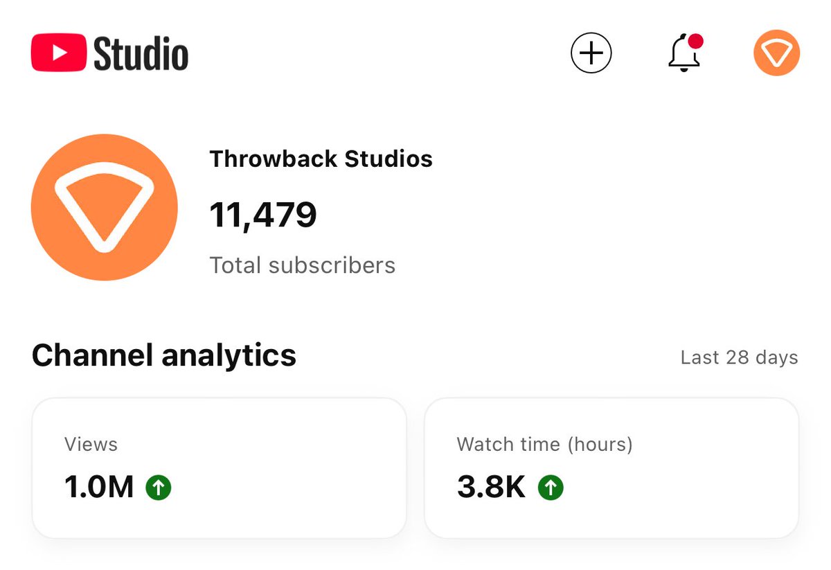 First time crossing 1M views on YouTube over 28 days!