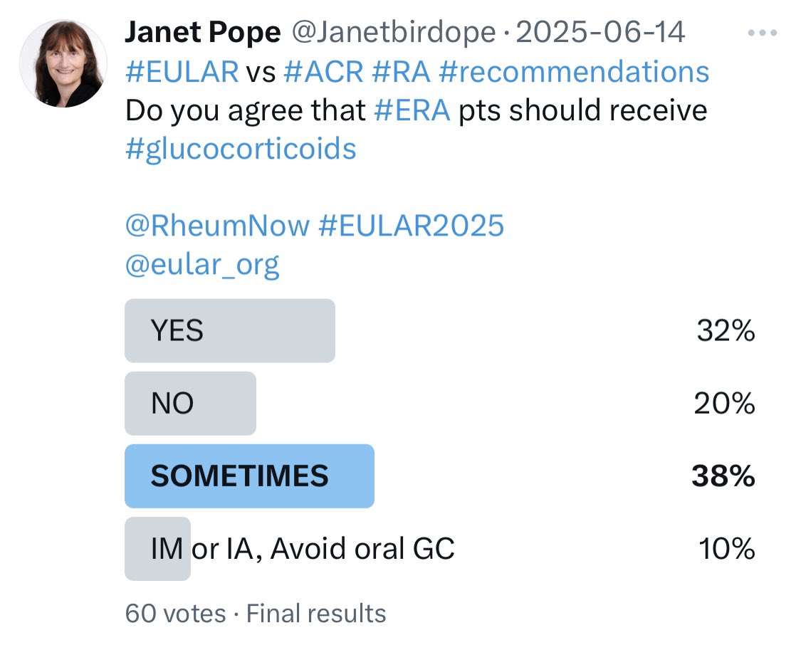 Janetbirdope's tweet photo. Most of you said #rheumatoid #arthritis Pts May or Should receive
👇
#glucocorticoids
Tips
⬇️ #steroids
#intra-articular or #intramuscular can be just as good 👍
And May limit Pts
▶️having flares w tapering #GCs
⬇️total dose exposure
Jab instead of #oral #prednisone https://t.co/ZdgFfnkmyr