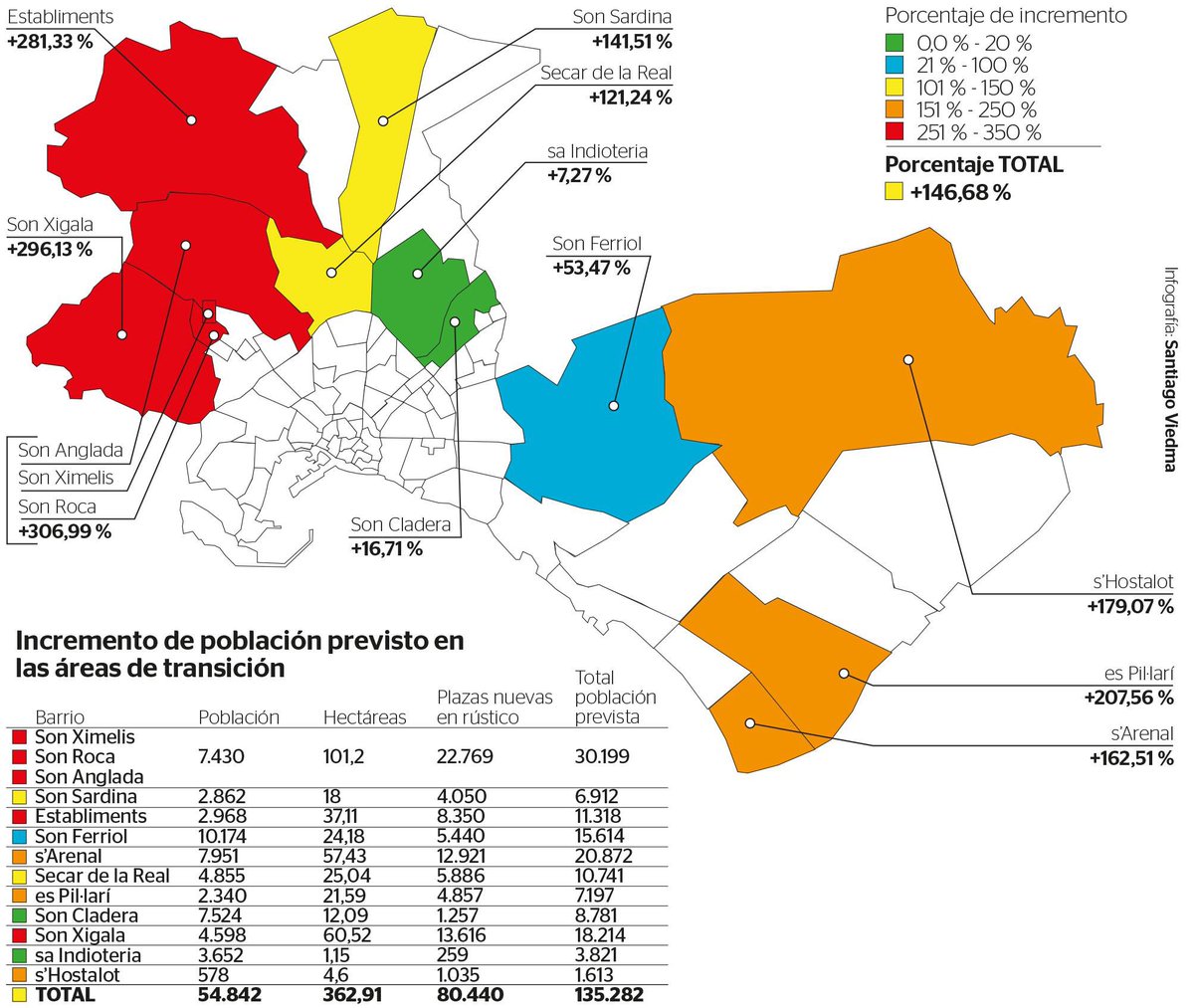 El futuro crecimiento urbano de Palma.

ultimahora.es/noticias/palma…