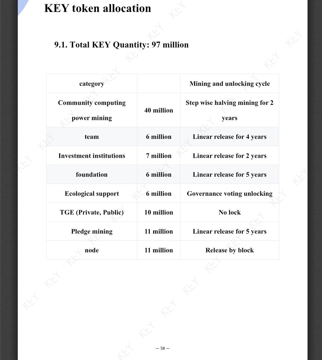 key.top/#/pages/index/…