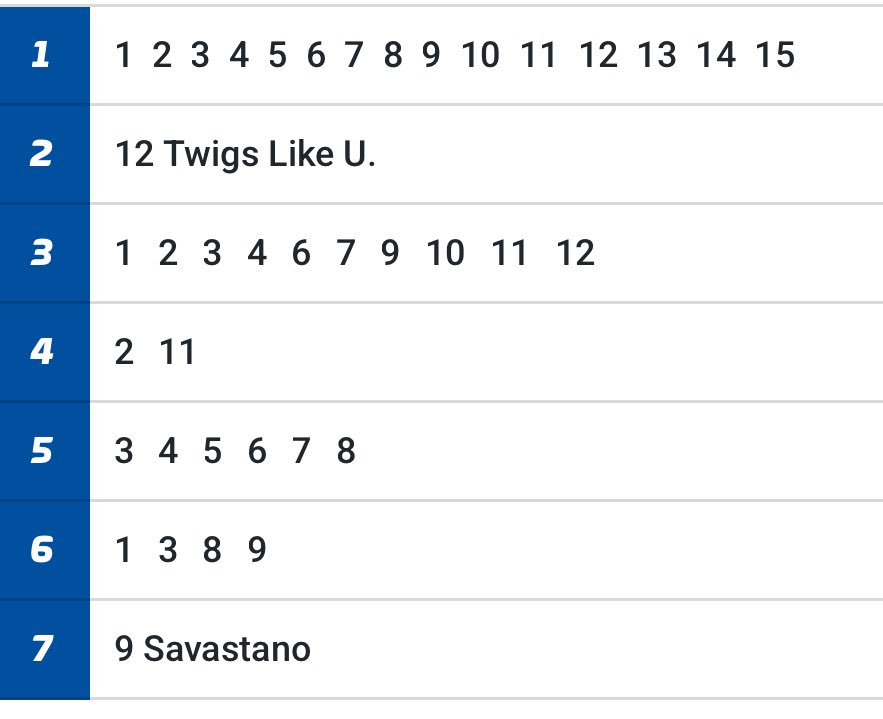 4 ANDELAR KVAR ! 

Tinas V75 382:- 

atg.se/icalidhult/spe…