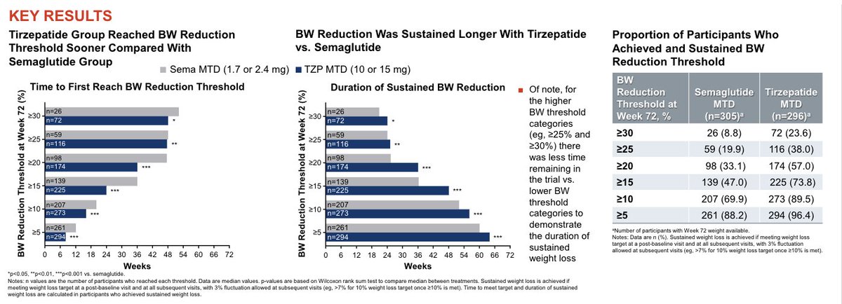 can you take tirzepatide when pregnant GLP-1s (Ozempic/Wegovy/Mounjaro/Zepbound, etc.) + TTC: when should you  stop? If you're planning pregnancy, the goal is to be off these meds long  enough for them to clear your system before conception. Makes