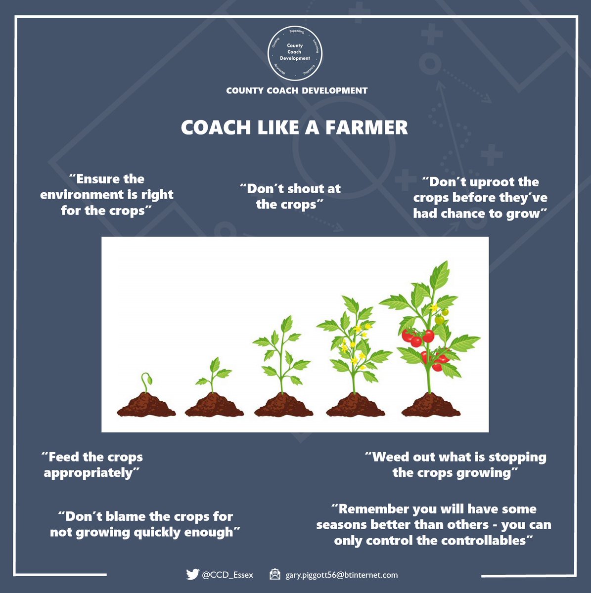 Coaches 
Are we creating the best environment possible, enabling the children we work with the best opportunity to develop? 
Do we focus on individual needs? 
Do we nurture? 
Do we support?
Do we promote growth? 
Are we patient? 
Think like a Farmer
<a href="/SundayShare10/">#SundayShare</a>