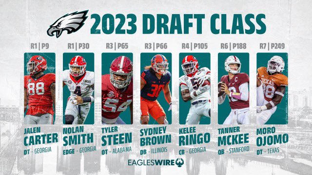 By the end of this season this class gonna take the top spot for howie’s best draft class.
