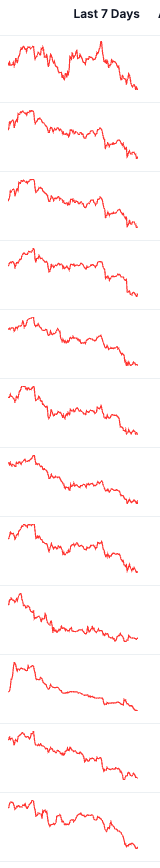 Tough 7 days for my portfolio 📉📉📉🤕