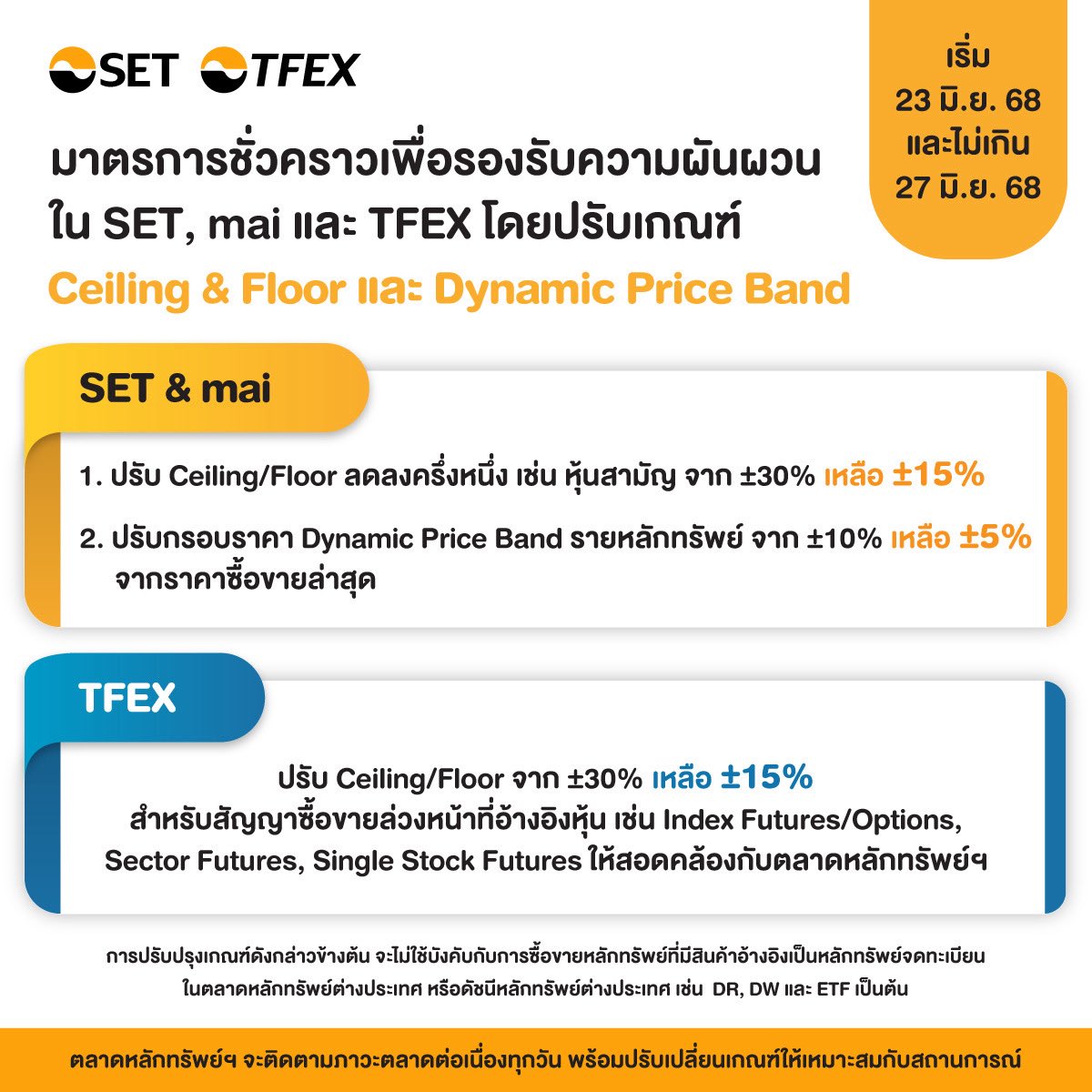 ตลท. ประกาศมาตรการ 
รองรับความผันผวนตะวันออกกลาง 
ปรับเกณฑ์ Ceiling &amp; Floor 
เหลือ +-15%