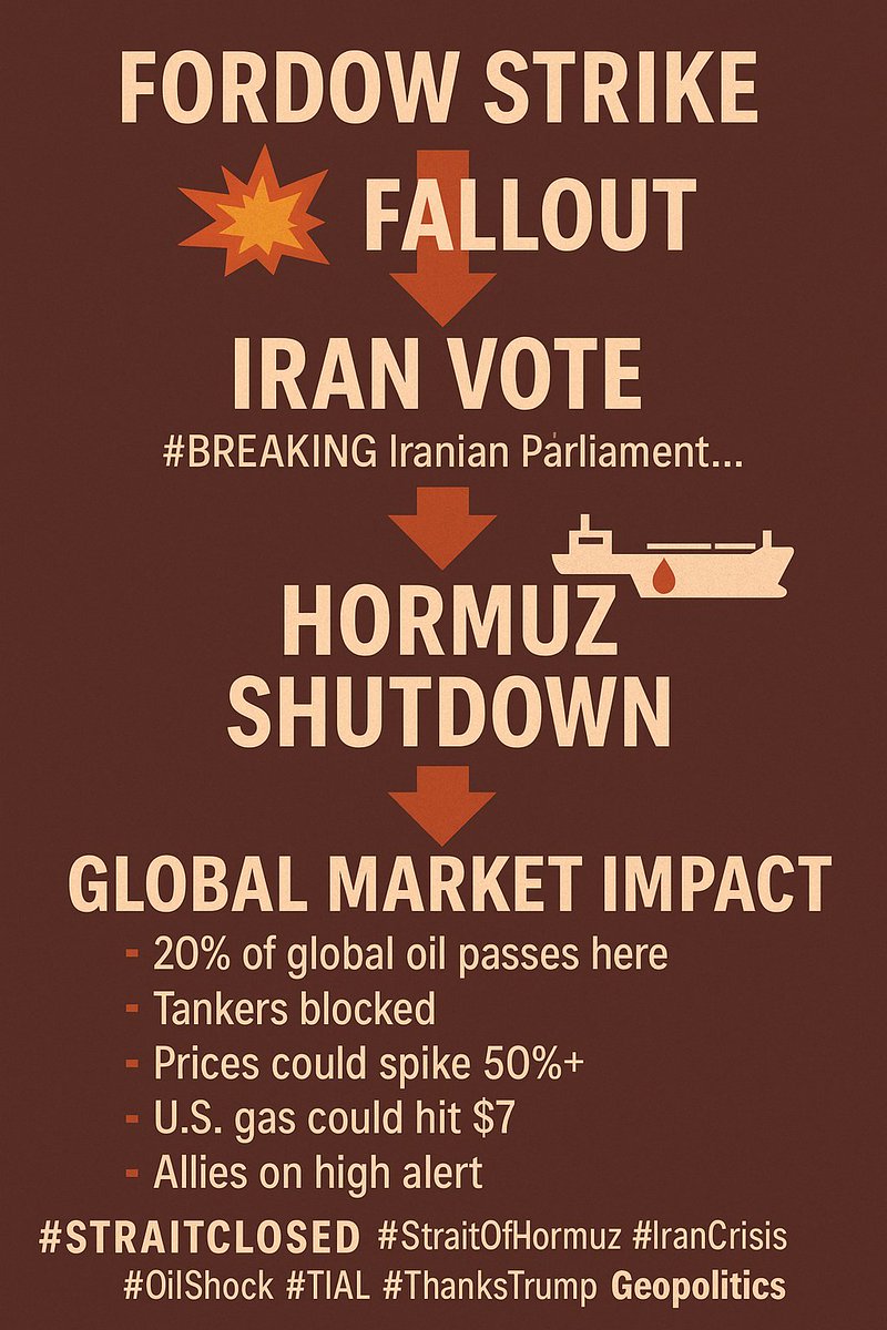 Reijerkerk_M's tweet image. The chain reaction has begun:
🔻Fordow strike
🔻Fallout
🔻Iran votes
🔻Strait of Hormuz closed
🔻Global oil chaos
This isn’t strategy.
It’s sabotage.
#StraitClosed #IranCrisis #TIAL #OilShock #ThanksTrump #Geopolitics #mramsnl