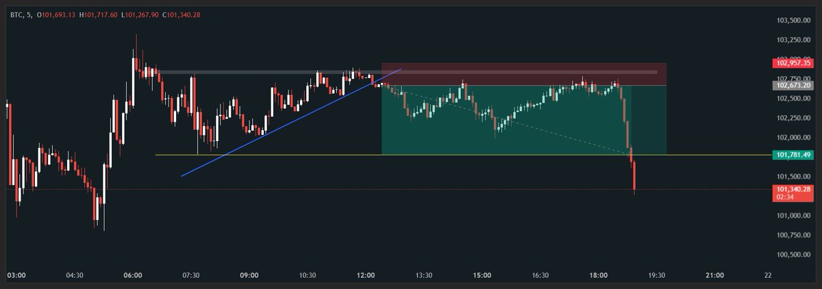 IIFTrading's tweet photo. Back on system now &amp; my heart feel like some one is slicing my heart with knife https://t.co/cIEwjrQgkd