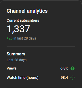 NumskullTV's tweet image. I don't need anymore subs on #youtube, we good here 😂 #1337 #leet