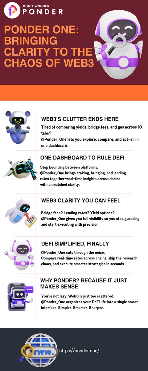 Chucksy30's tweet image. Bridging Web3 Chaos with Clarity

Tired of juggling tabs just to compare bridge fees or yields?
@Ponder_One ends the madness, one platform to explore, compare, and execute across chains.

Smarter DeFi starts here.

🔗 ponder.one
#PonderOne #WeGetIt #PNDR