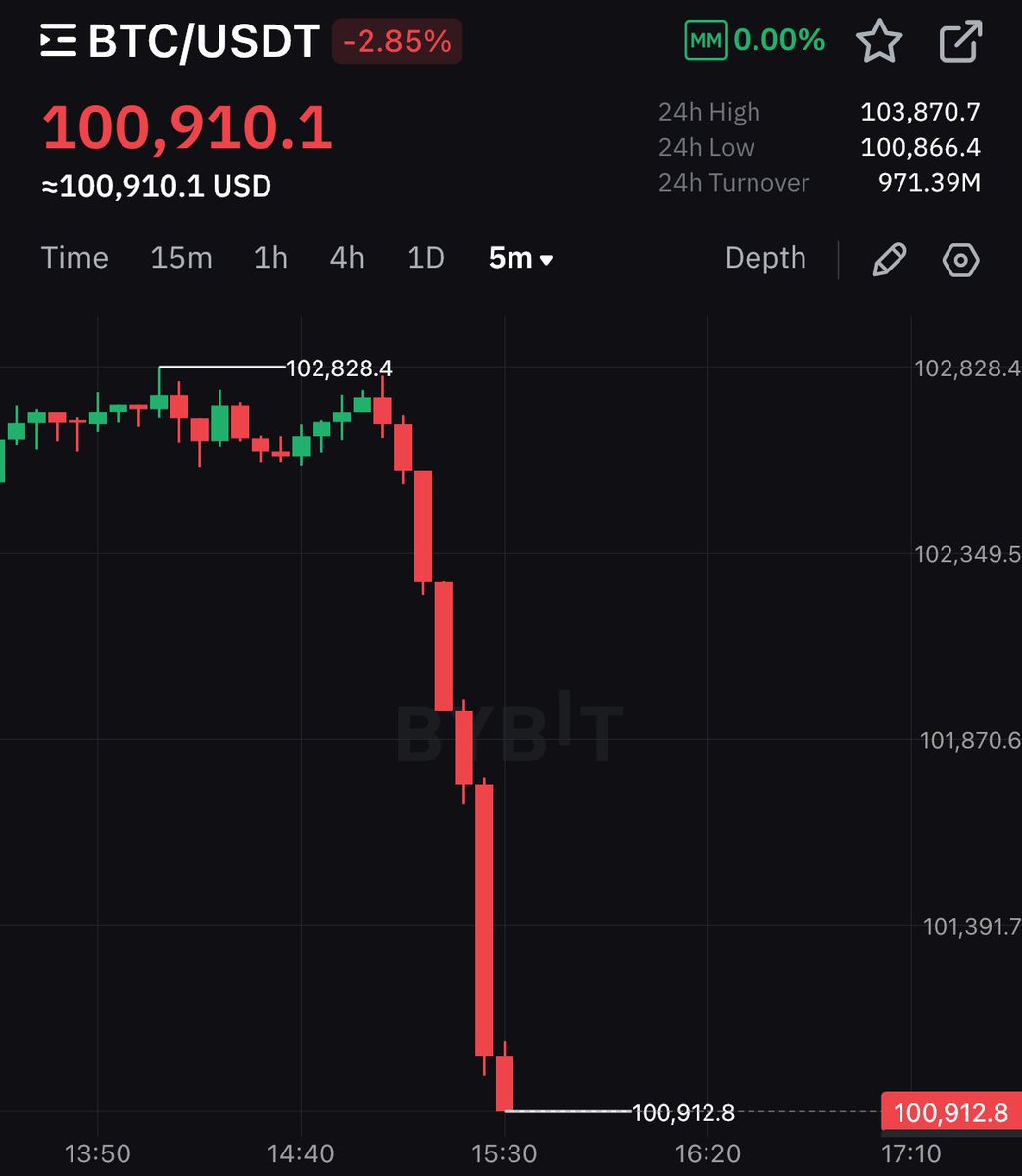 cryptorover's tweet photo. FCKK THIS CRYPTO SHIT MAN !!! https://t.co/GWQjSy38yJ