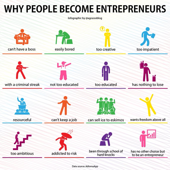 Digital Buddy (@digitalnstream) on Twitter photo Have you ever wondered "why people become entrepreneurs?". Well, now you get the answer!
Infographic <a href="/antgrasso/">Antonio Grasso</a> rt @lindagrass0 #Entrepreneurship #Innovation #BusinessStrategy #Startup Have you ever wondered "why people become entrepreneurs?". Well, now you get the answer!
Infographic <a href="/antgrasso/">Antonio Grasso</a> rt @lindagrass0 #Entrepreneurship #Innovation #BusinessStrategy #Startup