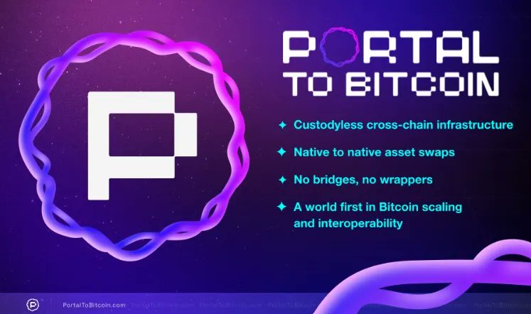WaterfullcR's tweet image. 如果說WEB3是未來,那麼未來就是現在!🚀🚀 

【PortaltoBitcoin｜比特幣原生跨鏈新基建】

比特幣終於迎來真正「不托管、原生資產」的跨鏈金融革命！Portal 正在用 Bitscaler 技術，打造下一代跨鏈 AMM 協議。@PortaltoBitcoin

👺融資資訊 :
已募資 4,250 萬美元，投資方包括 Coinbase Ventures、OKX…