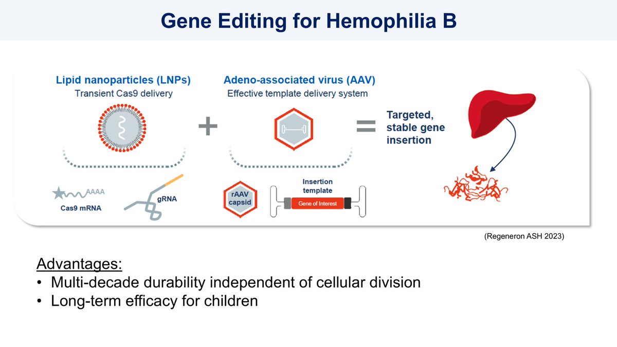 Nice illustration on Gene Editing for Haemophilia B. George #ISTH2025