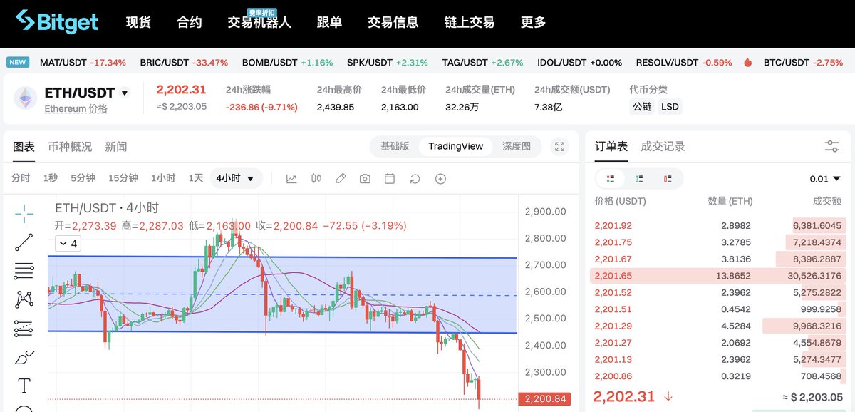 币圈老鱼🚀🚀 (@Billions_2022_) / X