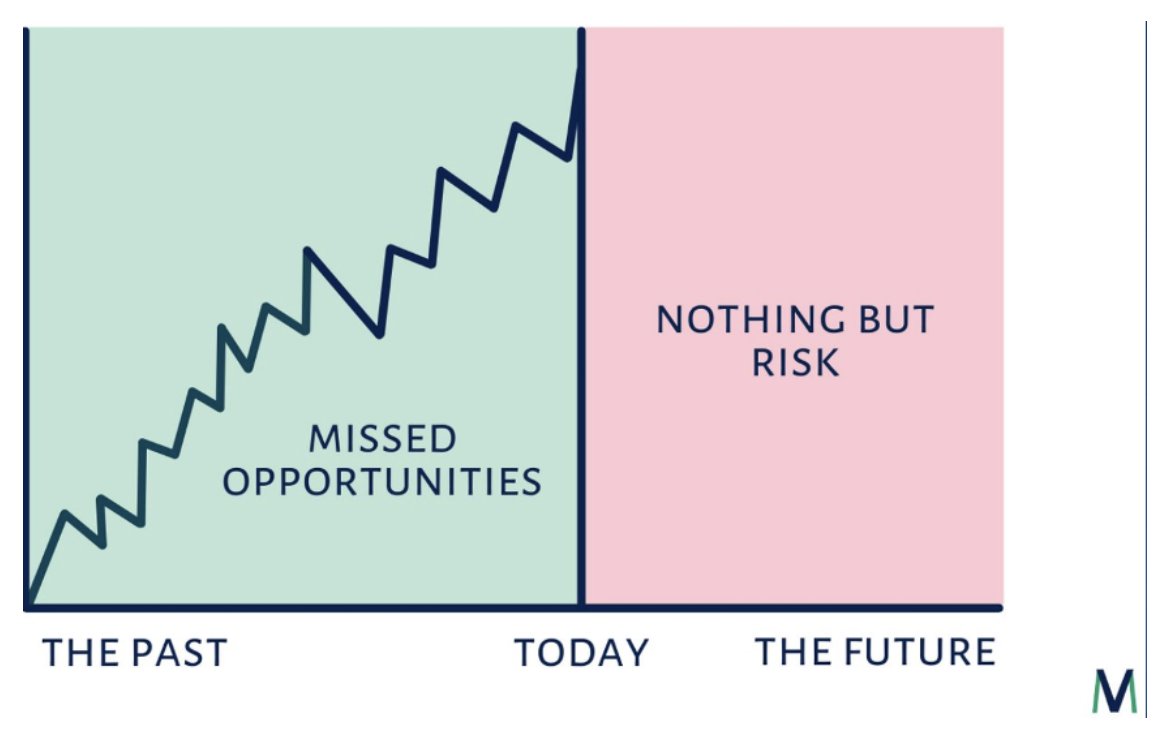 I may not be a smart man, but I know Monday will look like opportunity in hindsight. For some it will prove regret for not acting, for others it will prove realized opportunity for taking advantage of cheaper prices!

$SPX $ES_F $SPY $QQQ $NDX $NYA $RUT $VIX