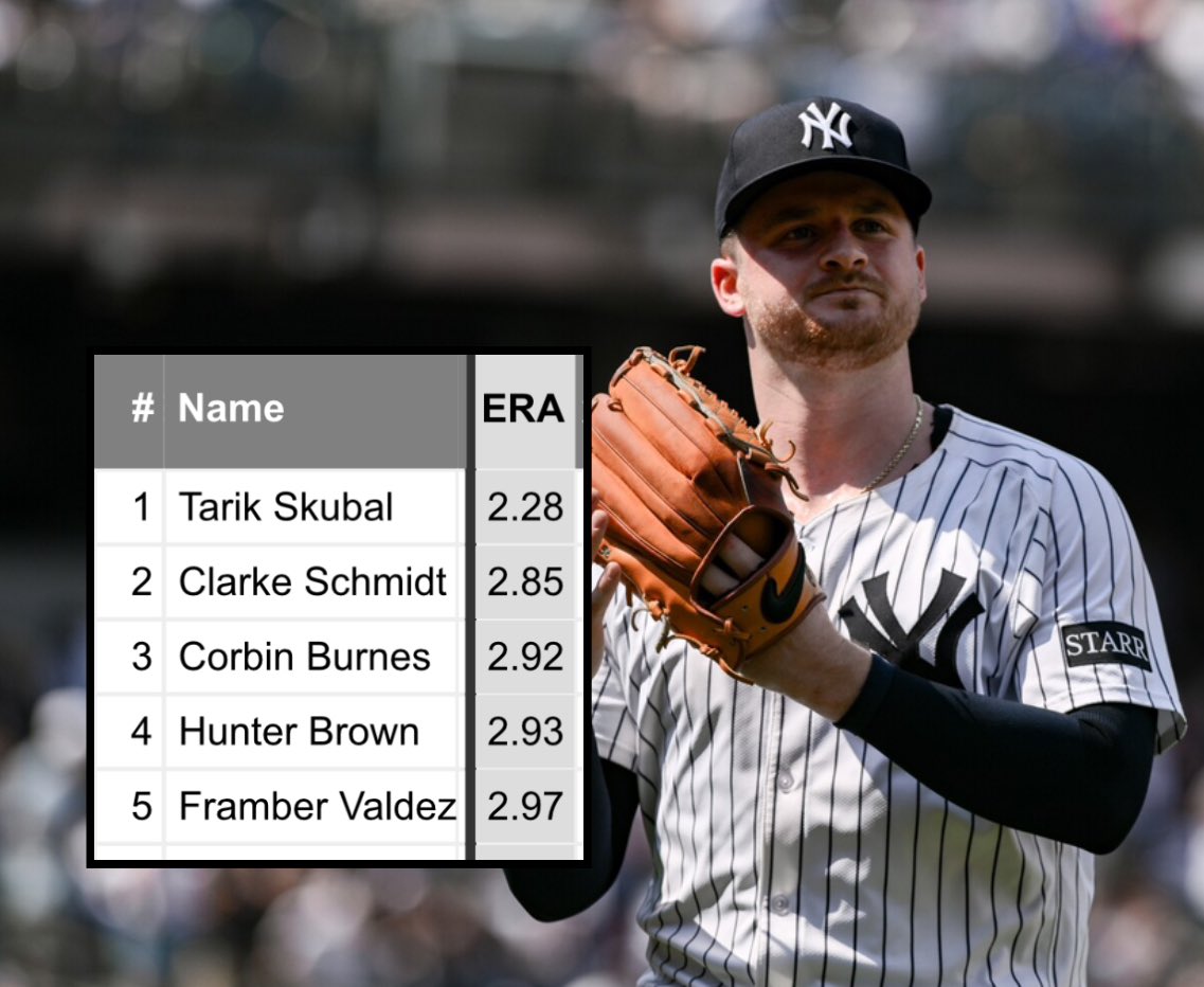 AL Pitchers with a better ERA than Clarke Schmidt since the start of 2024 (min. 150 IP)

1. Tarik Skubal

End of list.