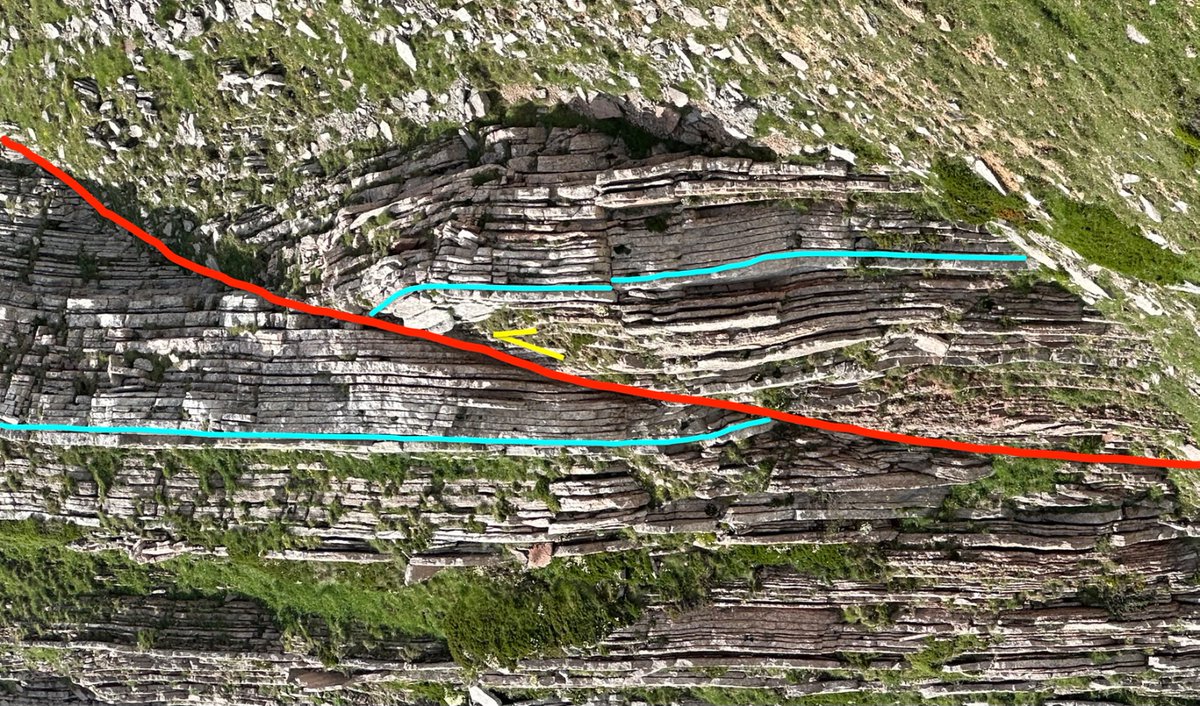 Edgar Berrezueta (@berrezuetaedgar) on Twitter photo 🆕#GeoConocimiento <a href="/IGME1849/">Instituto Geológico y Minero de España</a>
🏔 Calizas paleozoicas deformadas durante la Orogenia Varisca. En rojo, un cabalgamiento volcado.
🔎 Foto detalle: cabalgamiento llevado a su posición previa al vuelco.
📍 Zona Cantábrica, Manto de Somiedo (límite Asturias-León). 🏔
<a href="/CSIC/">CSIC</a> #geología 🆕#GeoConocimiento <a href="/IGME1849/">Instituto Geológico y Minero de España</a>
🏔 Calizas paleozoicas deformadas durante la Orogenia Varisca. En rojo, un cabalgamiento volcado.
🔎 Foto detalle: cabalgamiento llevado a su posición previa al vuelco.
📍 Zona Cantábrica, Manto de Somiedo (límite Asturias-León). 🏔
<a href="/CSIC/">CSIC</a> #geología