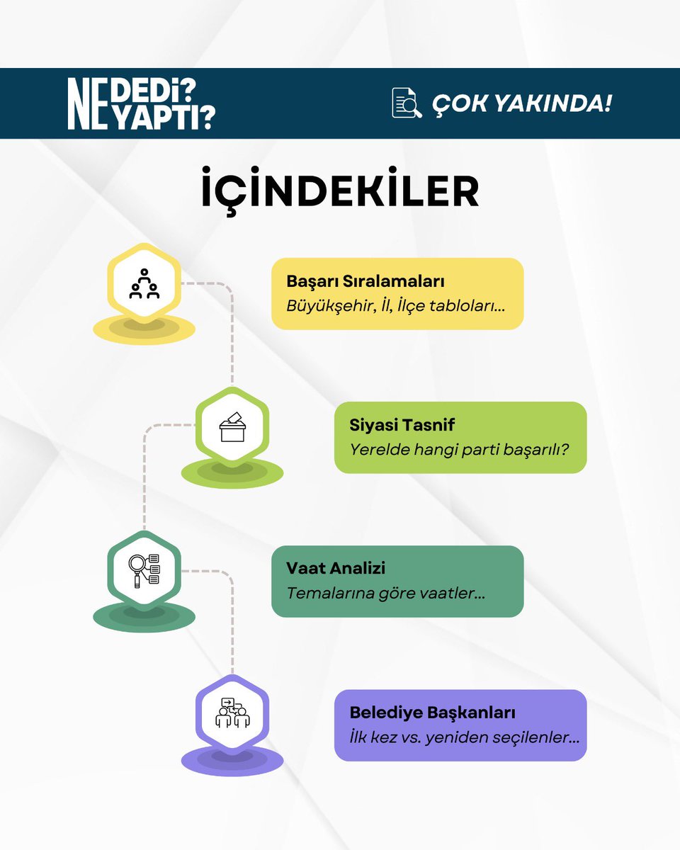 Ne Dedi Ne Yaptı ekibi olarak 2024 yerel seçimlerinin 1. yıl dönümünde Türkiye’deki belediyelerin vaatlerini 1 yıllık sürede ne oranda gerçekleştirdiğini denetledik. 

Şimdi denetim sonuçlarını daha anlamlandırılabilir ve kategorik verilerle raporlaştırma vakti!

Raporlarımızı