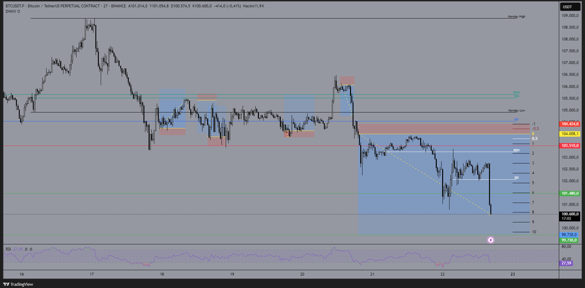 todesbott's tweet photo. bi iki bakınıyorum, ısınma turları

$btc #btc https://t.co/5a6B8xpeaX