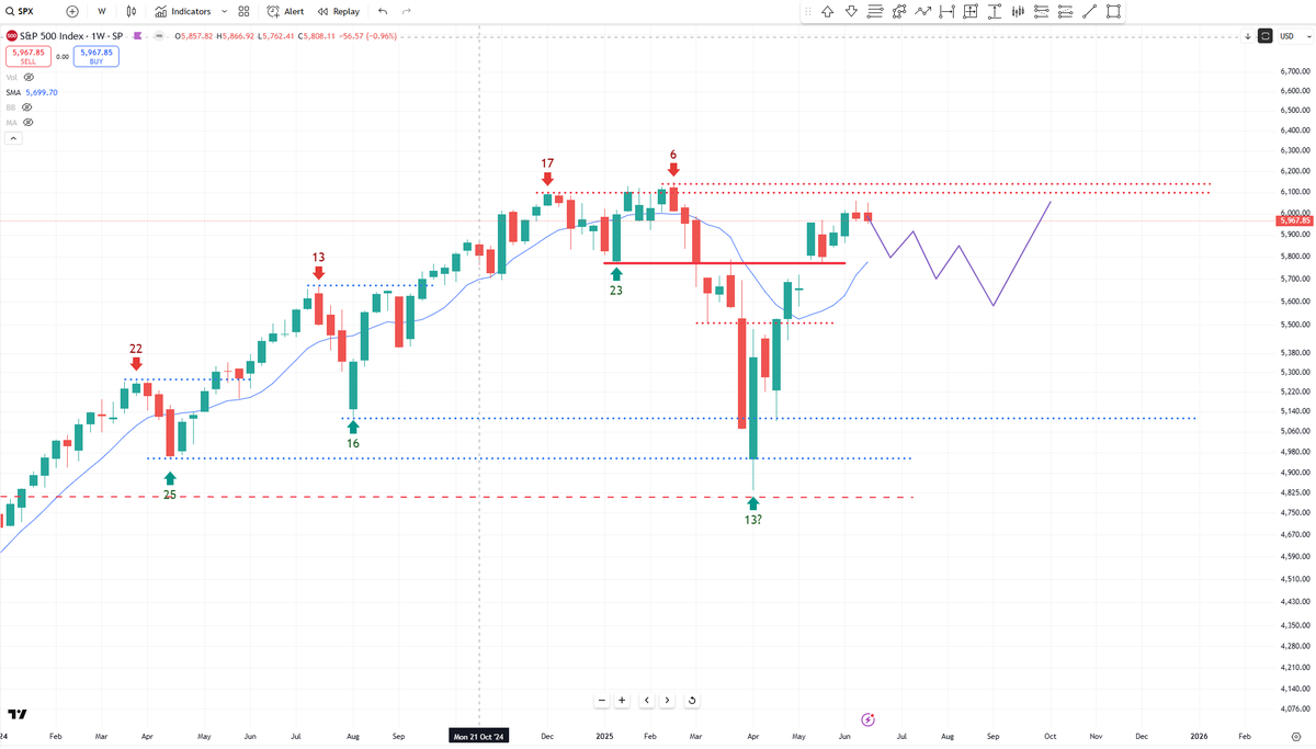 Bob Loukas 🗽 tweet media