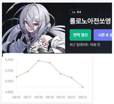 세상이 증오스럽다.