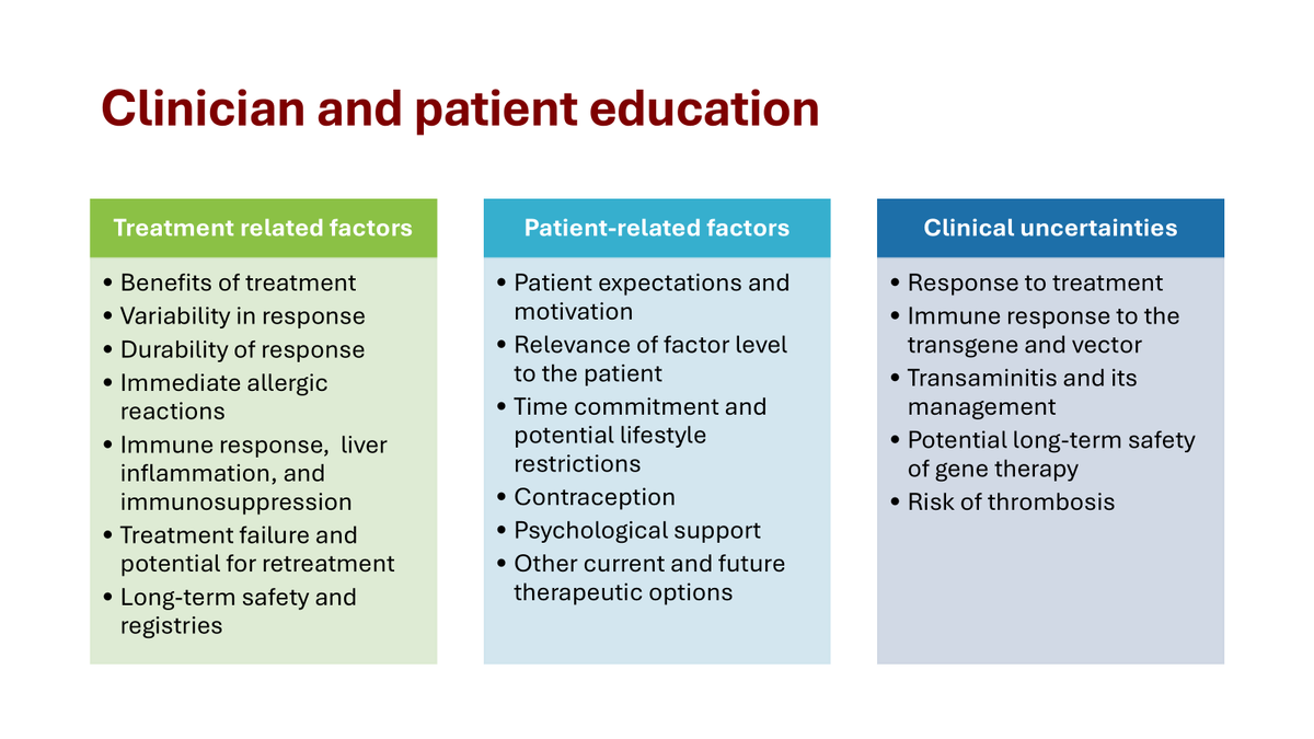 Clinician and patient education in haemophilia Gene Therapy . Chowdary #ISTH2025