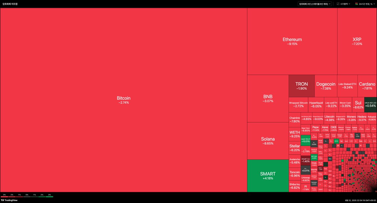 현시간 크립토 히트맵 (스테이블코인 제외)