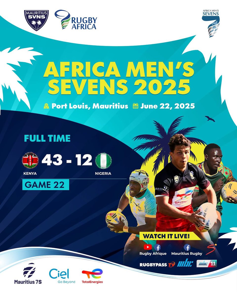 RAMediaGh's tweet photo. Results from Day 2 of the Rugby Africa Men’s 7s in Mauritius!
#rugbyafrica7s #mauritius7s #rugby https://t.co/uQZ0IelzuZ