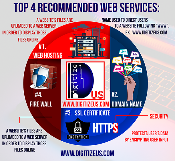 DigitizeUs's tweet photo. Top 4 Recommended Web Services https://t.co/37pCZwGk5D