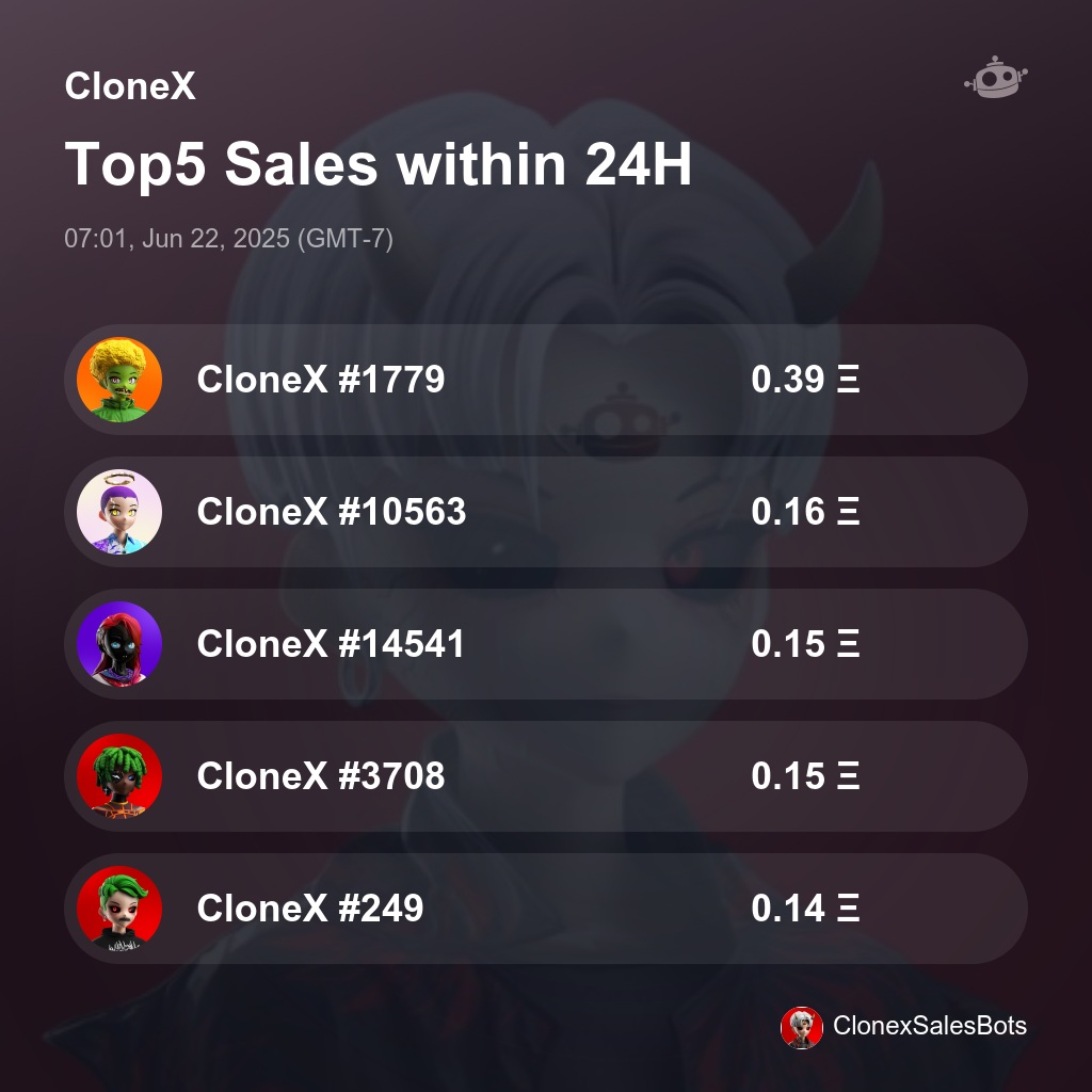 CloneX Top5 Sales within 24H [ 07:01, Jun 22, 2025 (GMT-7) ] #CloneX #RTFKT
