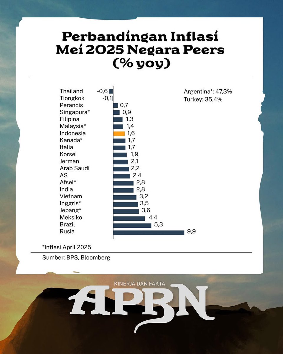ShofiHoo's tweet photo. Di tengah ancaman ini, Indonesia seperti Hiccup.
Tidak gegabah, tapi tetap waspada. https://t.co/HysRprwviI