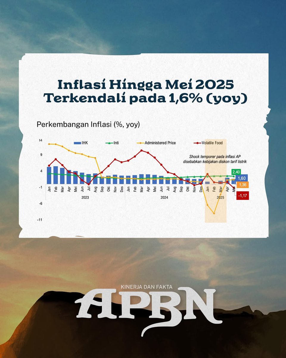 ShofiHoo's tweet photo. Di tengah ancaman ini, Indonesia seperti Hiccup.
Tidak gegabah, tapi tetap waspada. https://t.co/HysRprwviI