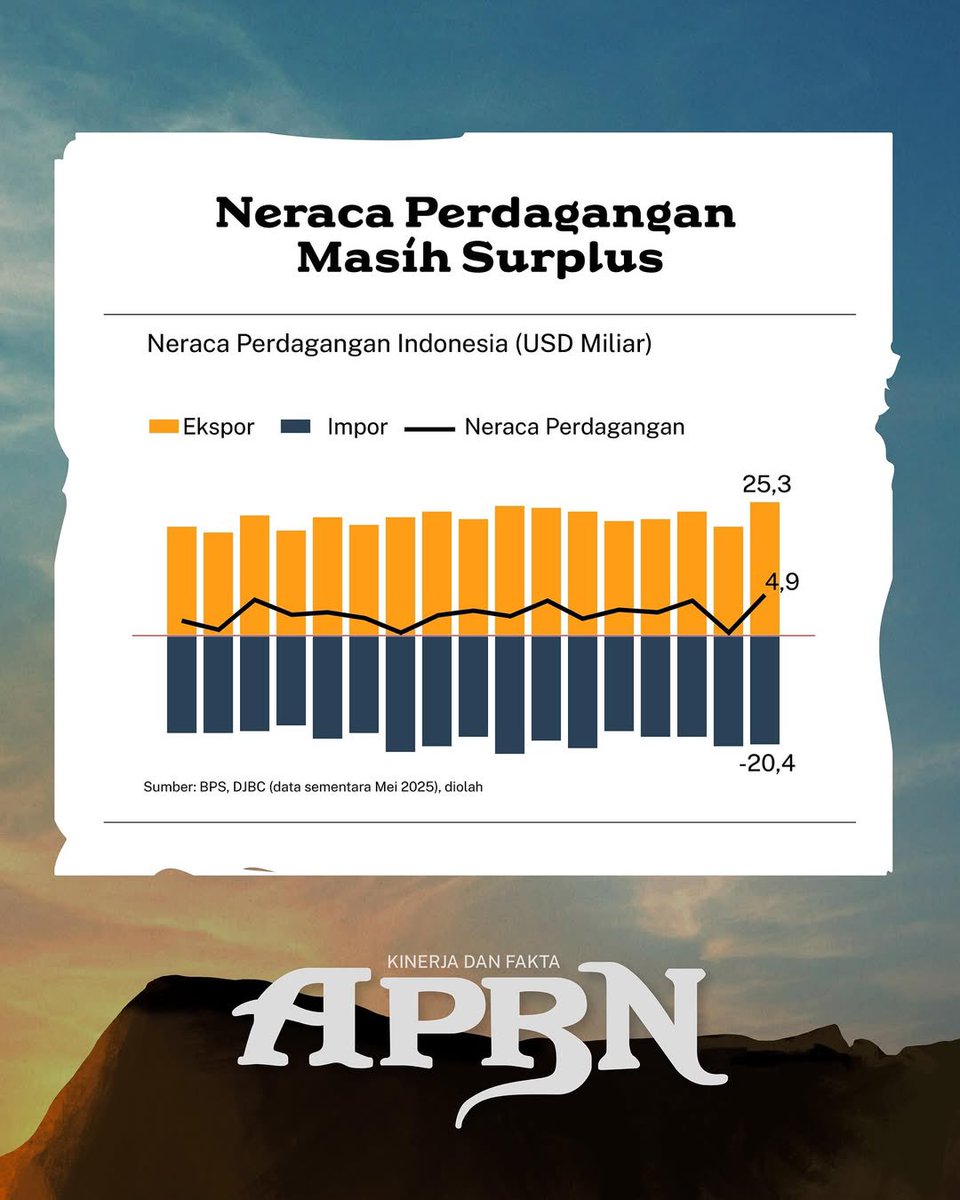ShofiHoo's tweet photo. Di tengah ancaman ini, Indonesia seperti Hiccup.
Tidak gegabah, tapi tetap waspada. https://t.co/HysRprwviI