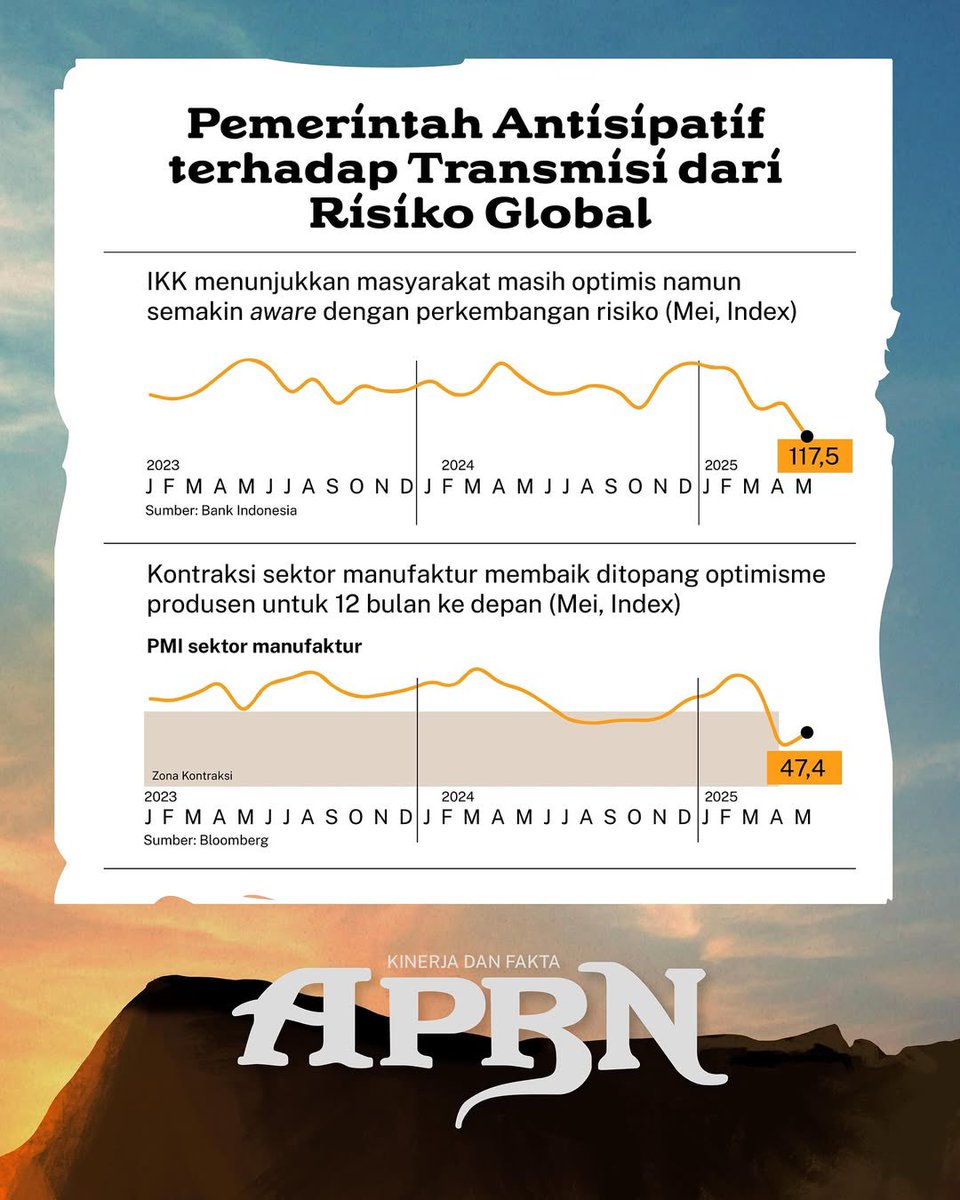 ShofiHoo's tweet photo. #UangKita akan terus dikelola dengan hati-hati dan bijaksana, untuk melindungi masyarakat dan menjaga pertumbuhan ekonomi Indonesia. https://t.co/3MQvEC9GmB