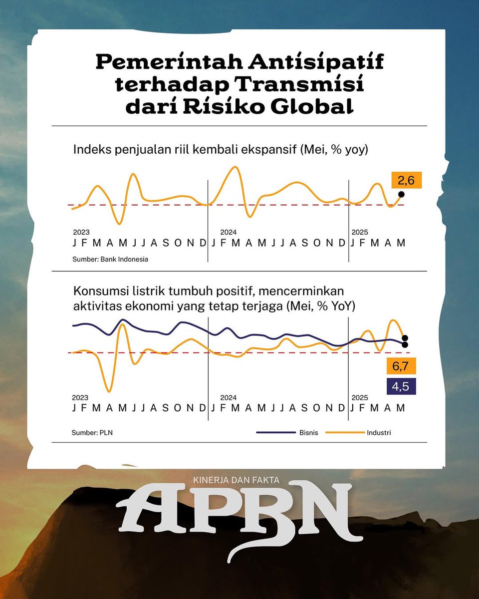 ShofiHoo's tweet photo. #UangKita akan terus dikelola dengan hati-hati dan bijaksana, untuk melindungi masyarakat dan menjaga pertumbuhan ekonomi Indonesia. https://t.co/3MQvEC9GmB