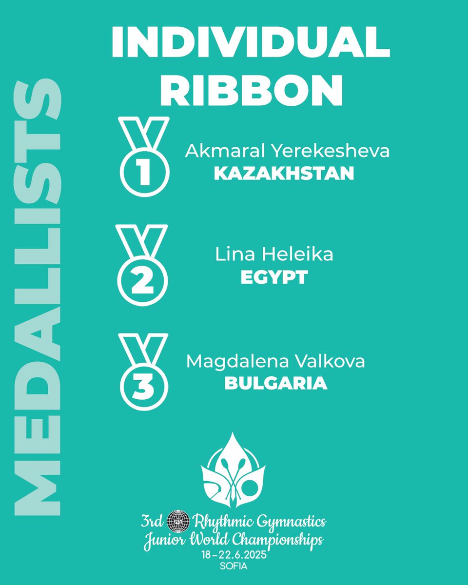 The results from the ribbon final are in! 

#RGJuniors2025