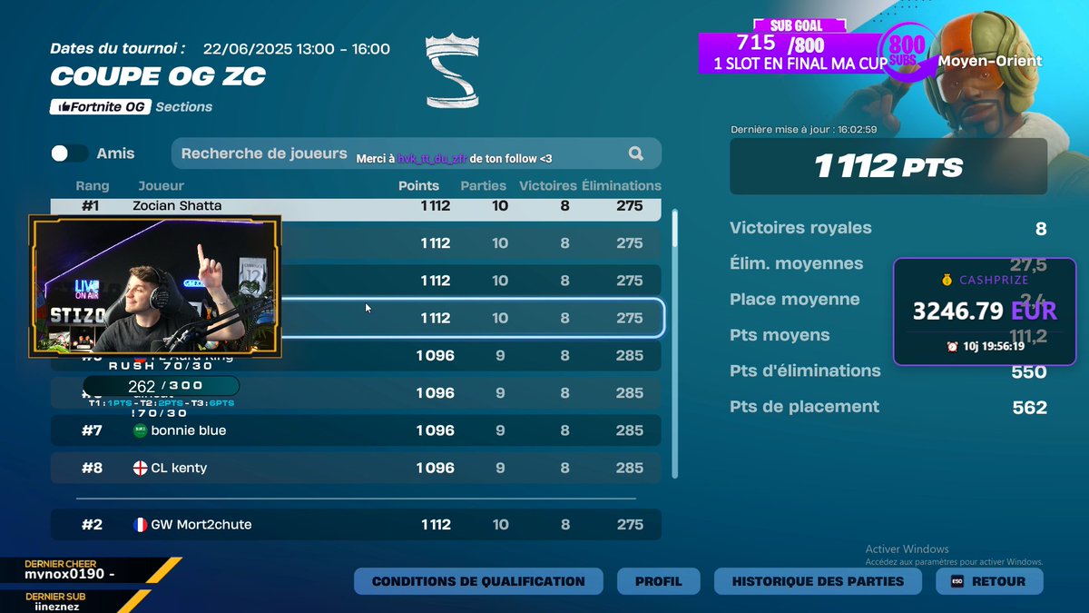 1st CUP OG ZB 😍 1000 points je crois on est sur un record 😈 w/ <a href="/Donald_ftn/">Donald</a> <a href="/ZocianC/">Zocian 🎮</a> <a href="/ZbMister/">R10 Mister</a>
