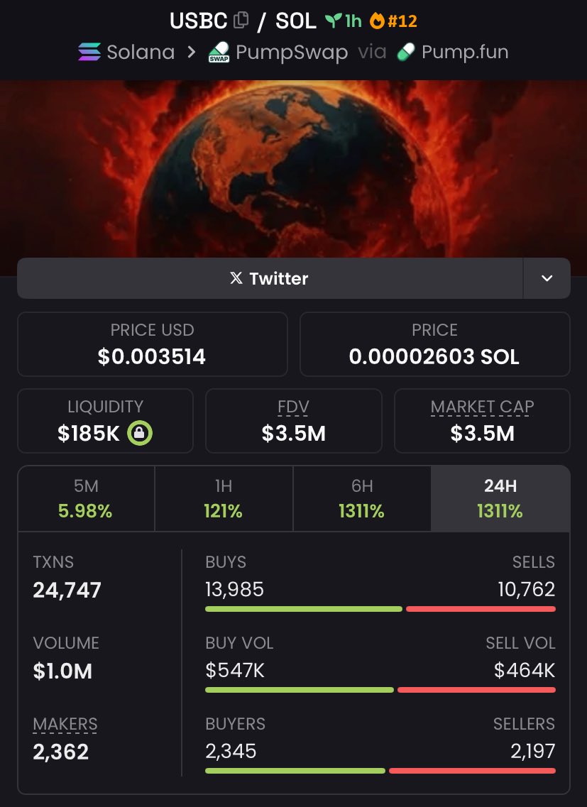 mdanteramadhan's tweet photo. $USBC just nailed a clean 13.40x — another one locked in. 📈🔥

Momentum’s alive, and we’re zoned in on profits.

Tap into my alpha TG for the next big plays. 🚀

#usbc #solana #memecoin #alphadrops https://t.co/cCX2AOlT4N