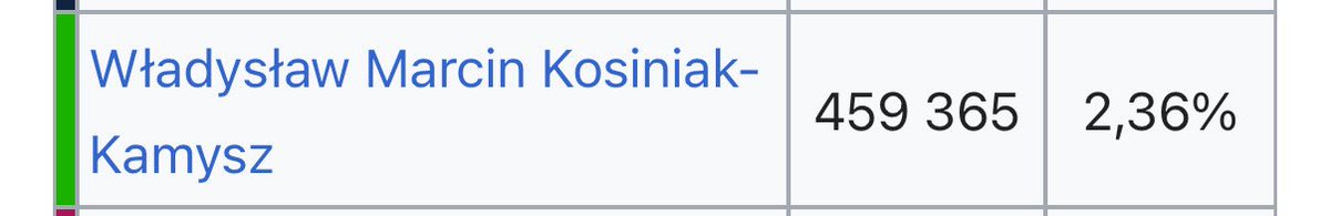 MarcinPiotrKowalczyk (@kowalczykmarcin) on Twitter photo W #rankingMazura widziałem, że <a href="/KosiniakKamysz/">Władysław Kosiniak-Kamysz</a> wypomina wynik wyborczy <a href="/MagdaBiejat/">Magda Biejat</a> , więc przypomnijmy, ile to zdobył Pan Wicepremier w 2020r. 😁 a Magda Biejat prawie dwa razy tyle w 2025 - 4,23% … W #rankingMazura widziałem, że <a href="/KosiniakKamysz/">Władysław Kosiniak-Kamysz</a> wypomina wynik wyborczy <a href="/MagdaBiejat/">Magda Biejat</a> , więc przypomnijmy, ile to zdobył Pan Wicepremier w 2020r. 😁 a Magda Biejat prawie dwa razy tyle w 2025 - 4,23% …
