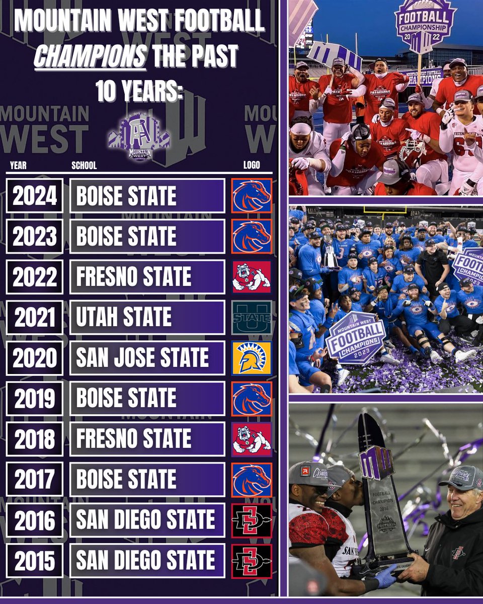 Will 2025 ring a new champion or will we have a three-peat? 👀