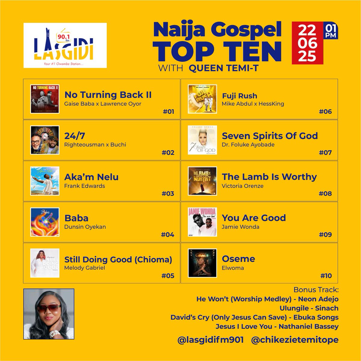 Lasgidifm901 (@lasgidifm901) on Twitter photo #NAIJAGOSPELTOPTEN WT <a href="/QueenTemiT1/">QueenTemiT</a> #TEMITOPECHIKEZIE <a href="/folukeotoge1/">Dr Foluwakemi R. Ayobade</a> <a href="/iamrighteousman/">Righteousman</a> <a href="/buchibwai/">Buchi</a> <a href="/neonadejo/">Neon Adejo</a> <a href="/jamiewondaman/">Jamie Wonda</a> <a href="/elwoma/">EwomaLuther-Abegunde</a> <a href="/DunsinOyekan/">Dunsin Oyekan of #Geni</a> <a href="/mikeabdulng/">MIKE ABDUL</a> <a href="/iamhessking/">Hessking</a> <a href="/frankrichboy/">FRANK EDWARDS</a> <a href="/sinach/">Sinach</a> <a href="/EbukaSongs/">EBUKA SONGS</a> <a href="/nathanielblow/">Nathaniel Bassey</a> <a href="/victoriaorenze/">victoria orenze</a> <a href="/laolugbenjo/">Laolu Gbenjo</a> <a href="/gaisebaba/">Gaise Baba</a> <a href="/lawrenceoyor/">Lawrence Oyor</a> #NAIJAGOSPELTOPTEN WT <a href="/QueenTemiT1/">QueenTemiT</a> #TEMITOPECHIKEZIE <a href="/folukeotoge1/">Dr Foluwakemi R. Ayobade</a> <a href="/iamrighteousman/">Righteousman</a> <a href="/buchibwai/">Buchi</a> <a href="/neonadejo/">Neon Adejo</a> <a href="/jamiewondaman/">Jamie Wonda</a> <a href="/elwoma/">EwomaLuther-Abegunde</a> <a href="/DunsinOyekan/">Dunsin Oyekan of #Geni</a> <a href="/mikeabdulng/">MIKE ABDUL</a> <a href="/iamhessking/">Hessking</a> <a href="/frankrichboy/">FRANK EDWARDS</a> <a href="/sinach/">Sinach</a> <a href="/EbukaSongs/">EBUKA SONGS</a> <a href="/nathanielblow/">Nathaniel Bassey</a> <a href="/victoriaorenze/">victoria orenze</a> <a href="/laolugbenjo/">Laolu Gbenjo</a> <a href="/gaisebaba/">Gaise Baba</a> <a href="/lawrenceoyor/">Lawrence Oyor</a>