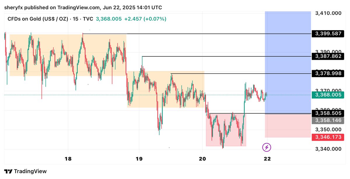 FOREX TRADING SIGNALS📈📉 tweet media