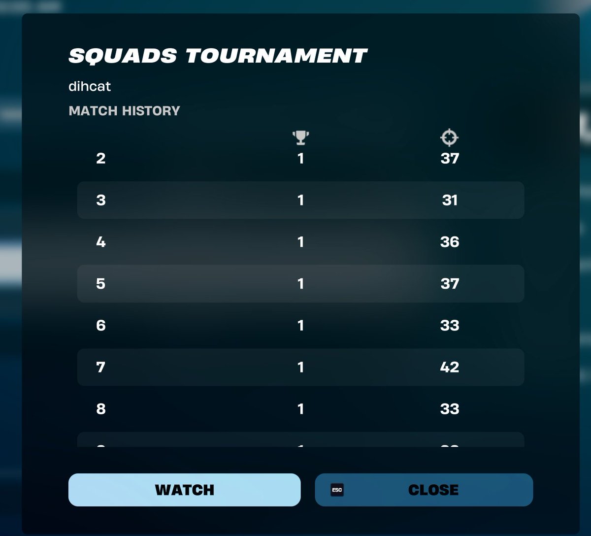 🥇zb og middle-east w  <a href="/suschiix/">Suschiix</a> <a href="/32Kenty/">32 Kenty</a> <a href="/BonnieBlue_xoxo/">Bonnie Blue</a> 
9/10 wins - 1,204 points / 308 elims
ALL REGION SEASON POINT RECORD👑

<a href="/CelestiorGG/">CelestiorGG</a>