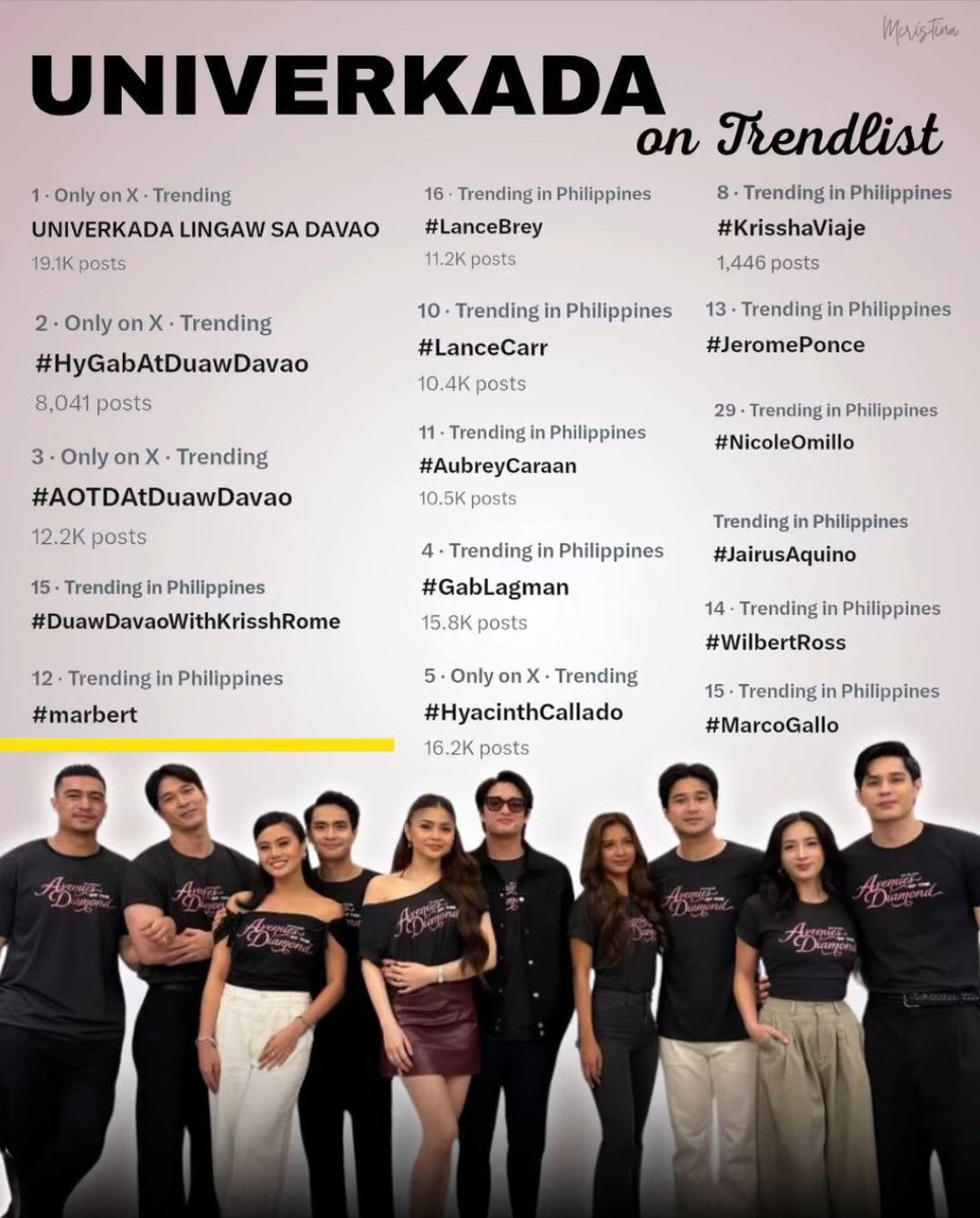 wilbest_ofc's tweet photo. Congrats Univerkada fandom @KJArchersOFC
@lancebreyofc_ @HyGabOFC @MarVenRoyalsOFC @Jaicole_Escapes

Ctto:

UNIVERKADA LINGAW SA DAVAO

#MarBert | #AOTDAtDuawDavao
#MarcoGallo | #WilbertRoss https://t.co/jDOfd2qgPw