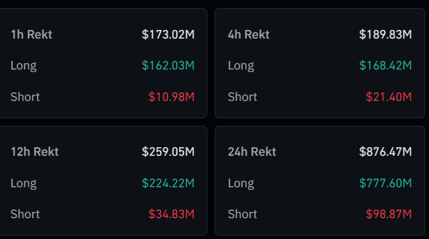 🚨BREAKING $NEWS: ALMOST $900M LIQUIDATED FROM CRYPTO MARKET IN LAST 24 HOURS