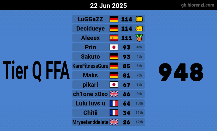 first 2 events 6348 mmr, 46ww 4th in germany rn pretty happy