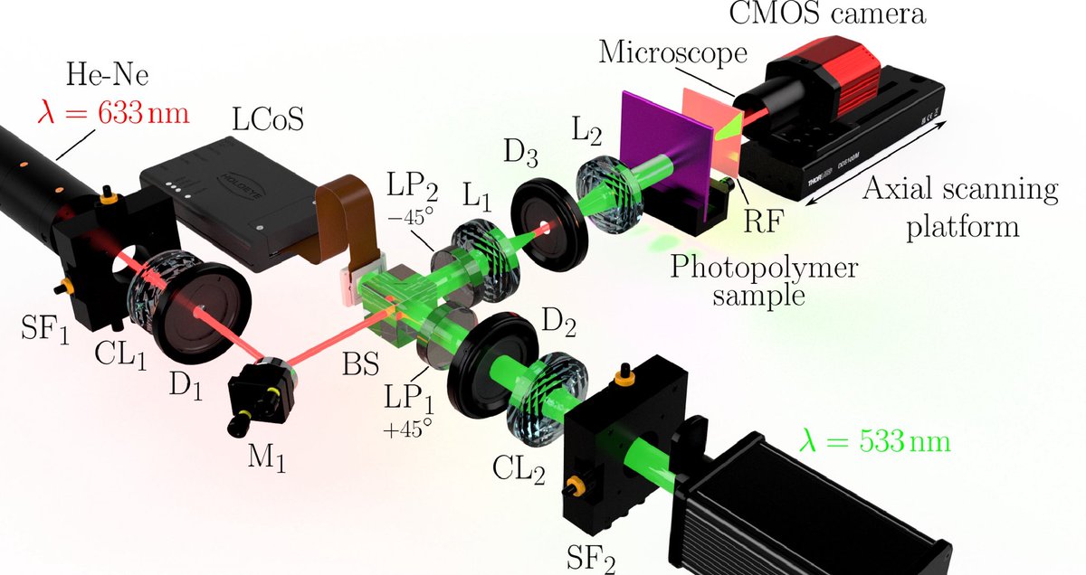 New paper published “Multifocal Fresnel lenses with adjustable focal points recorded in photopolymers” opg.optica.org/oe/fulltext.cf…